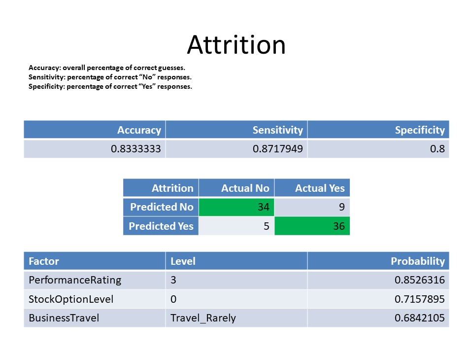 Slide 2