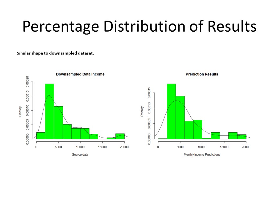 Slide 7